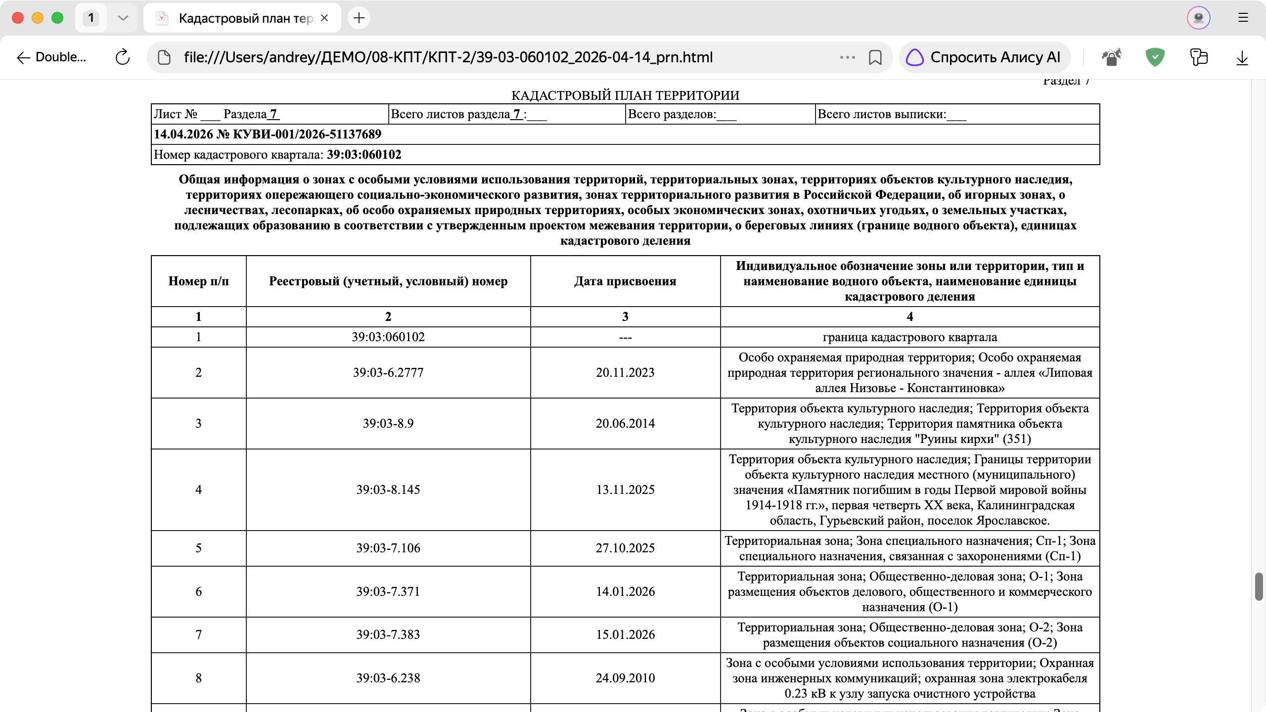 Информация о зонах из КПТ в формате HTML
